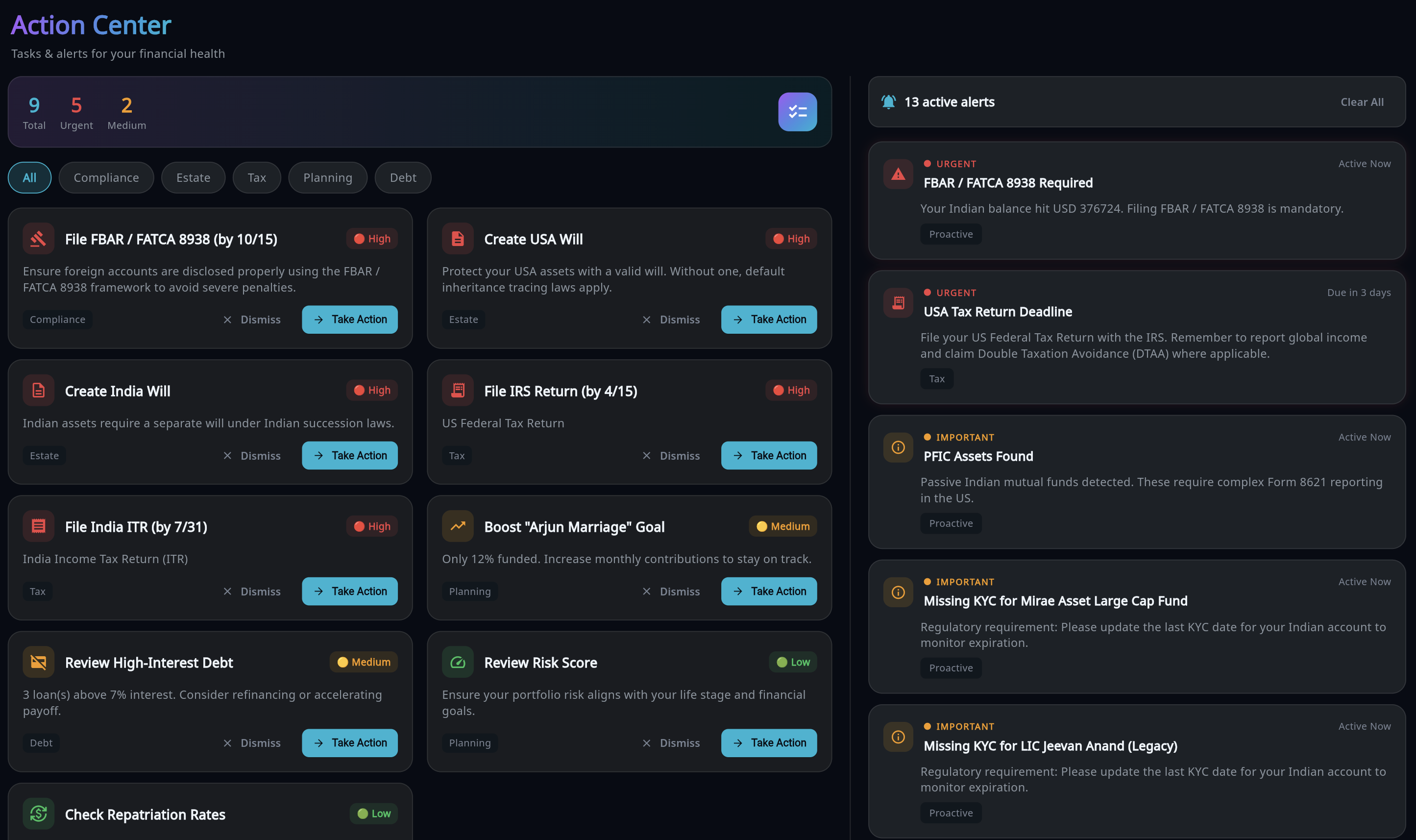 Action Alerts