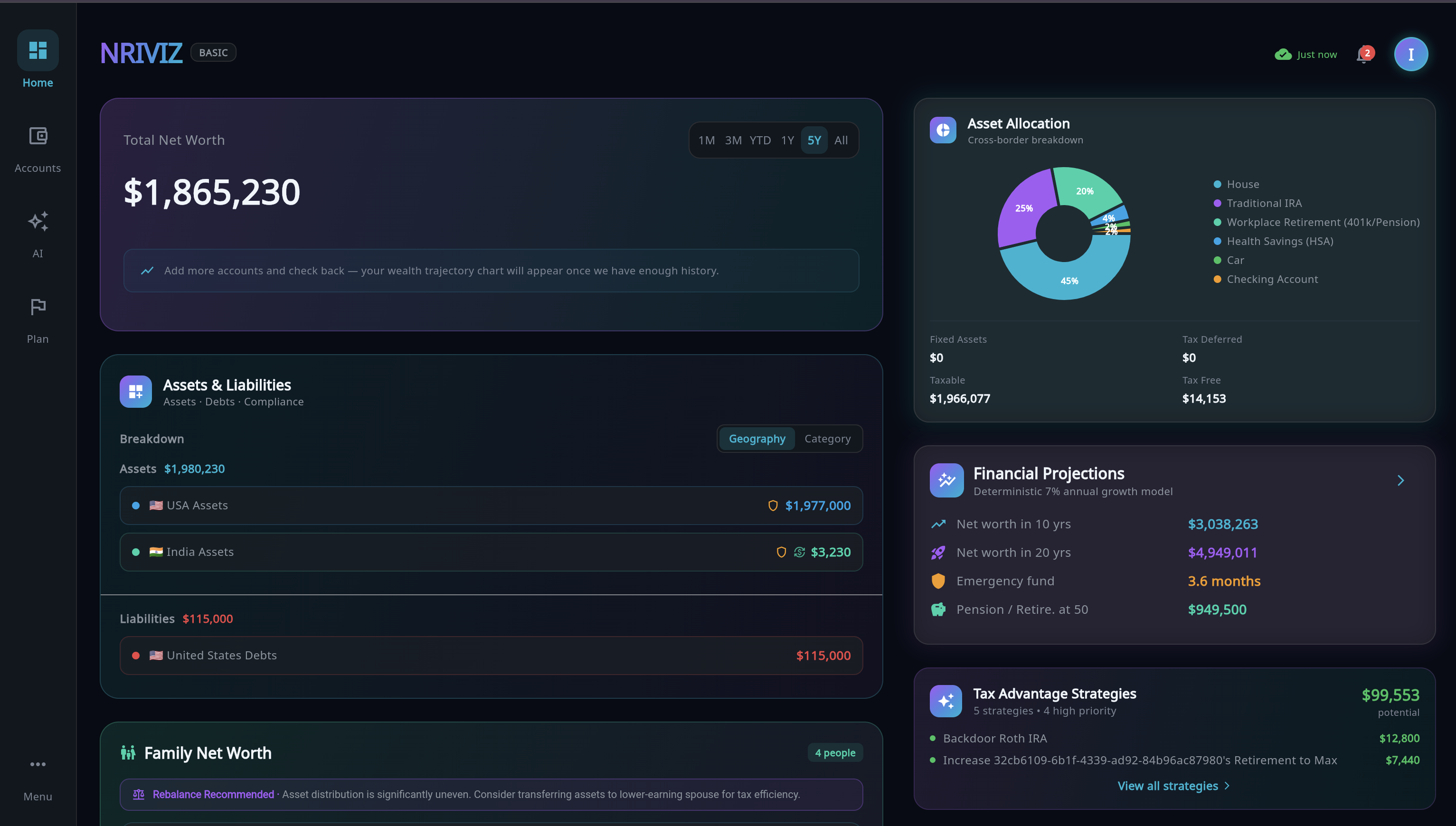 NRIVIZ Dashboard