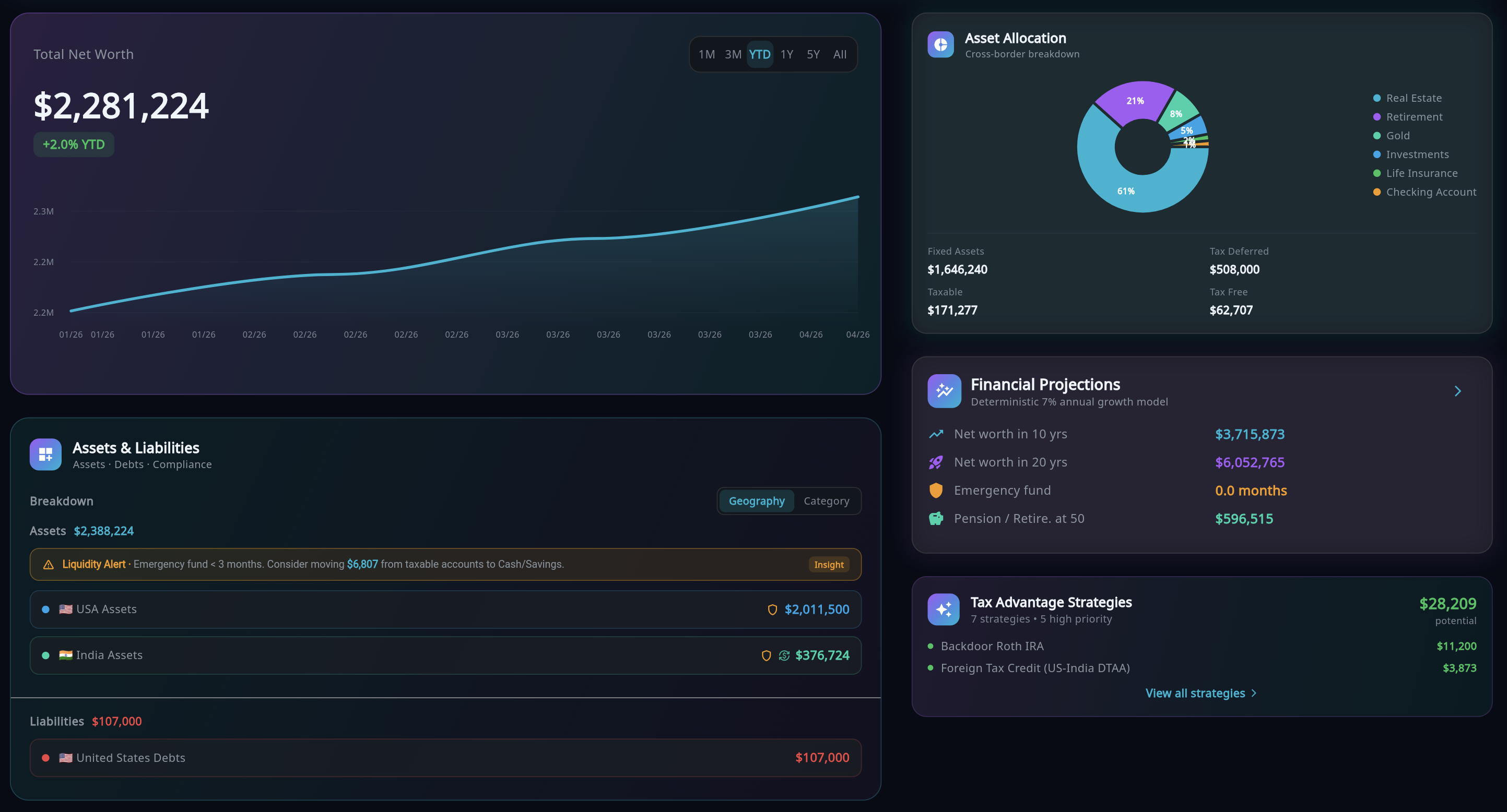 Unified Net Worth Dashboard