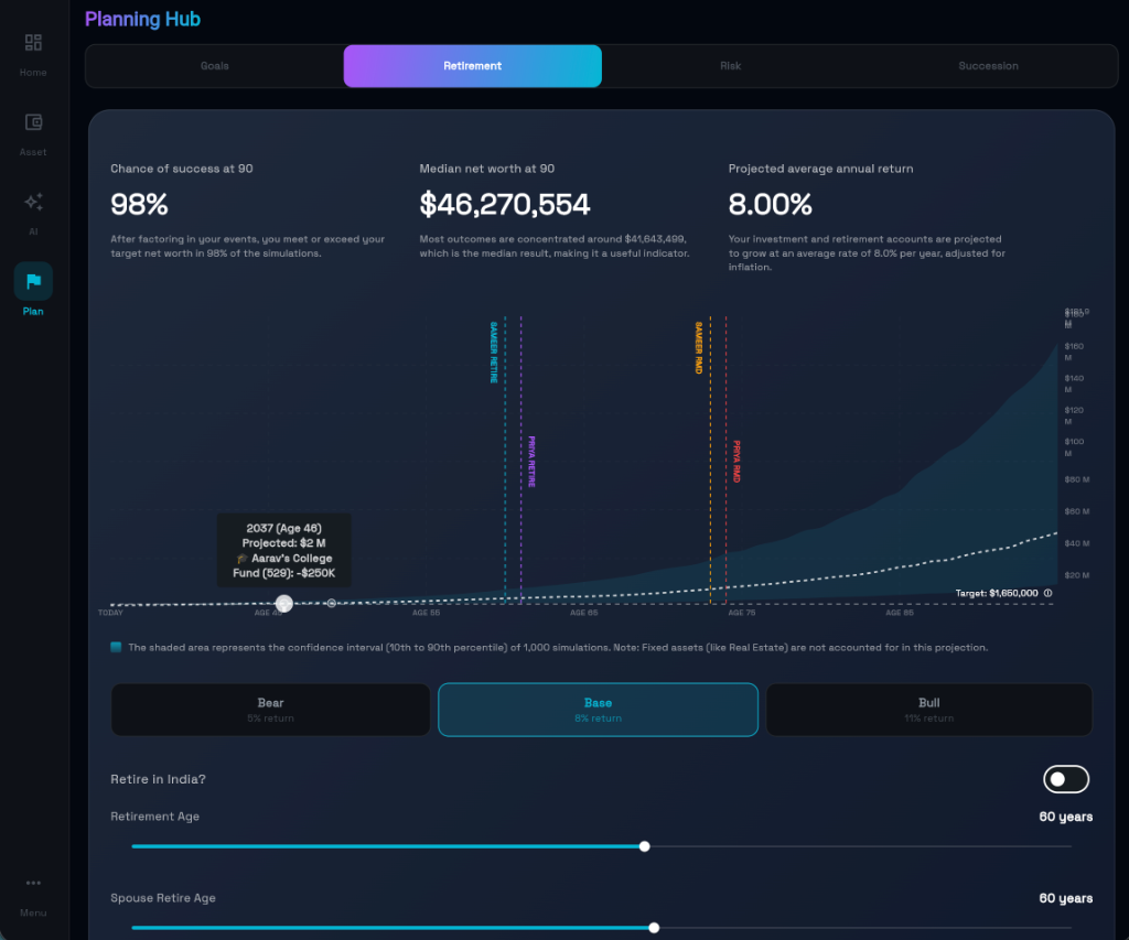 NRI Wealth Retirement