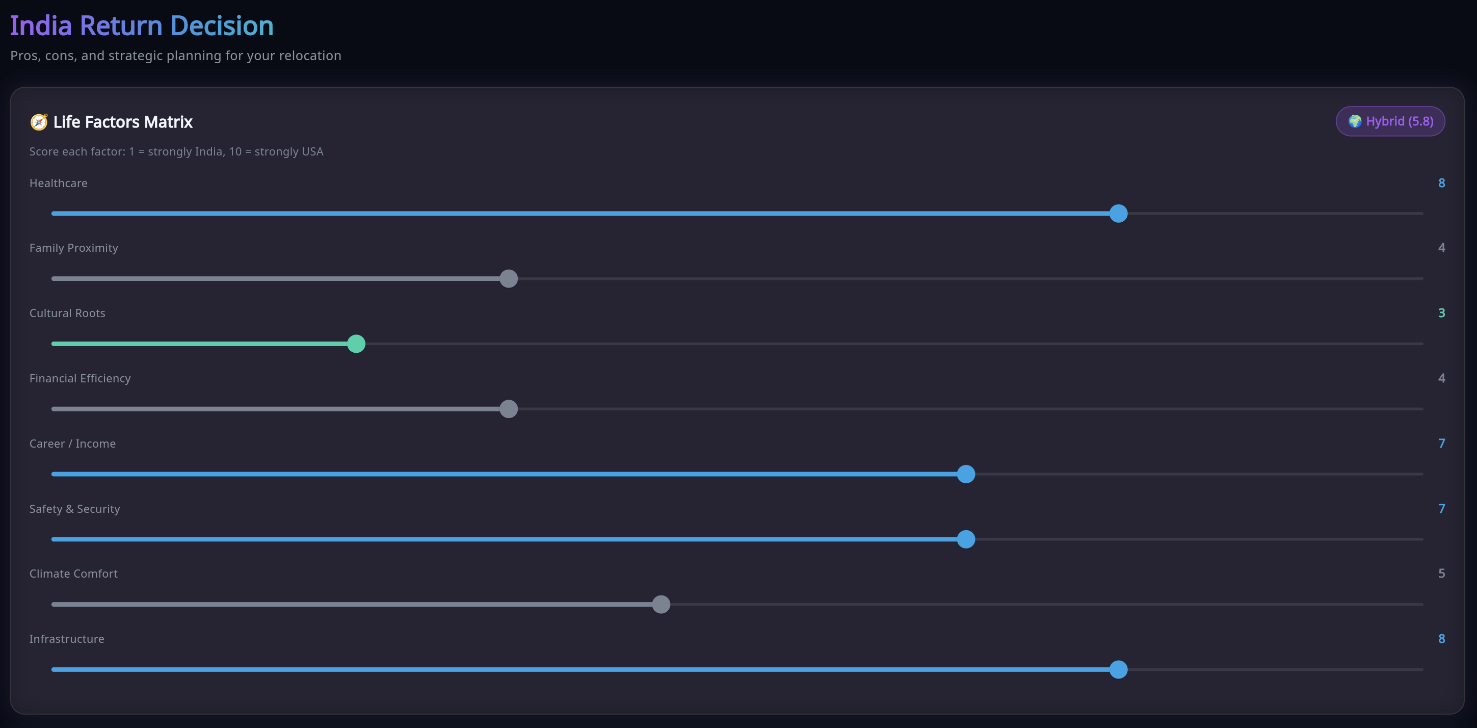 Interactive Decision Engine