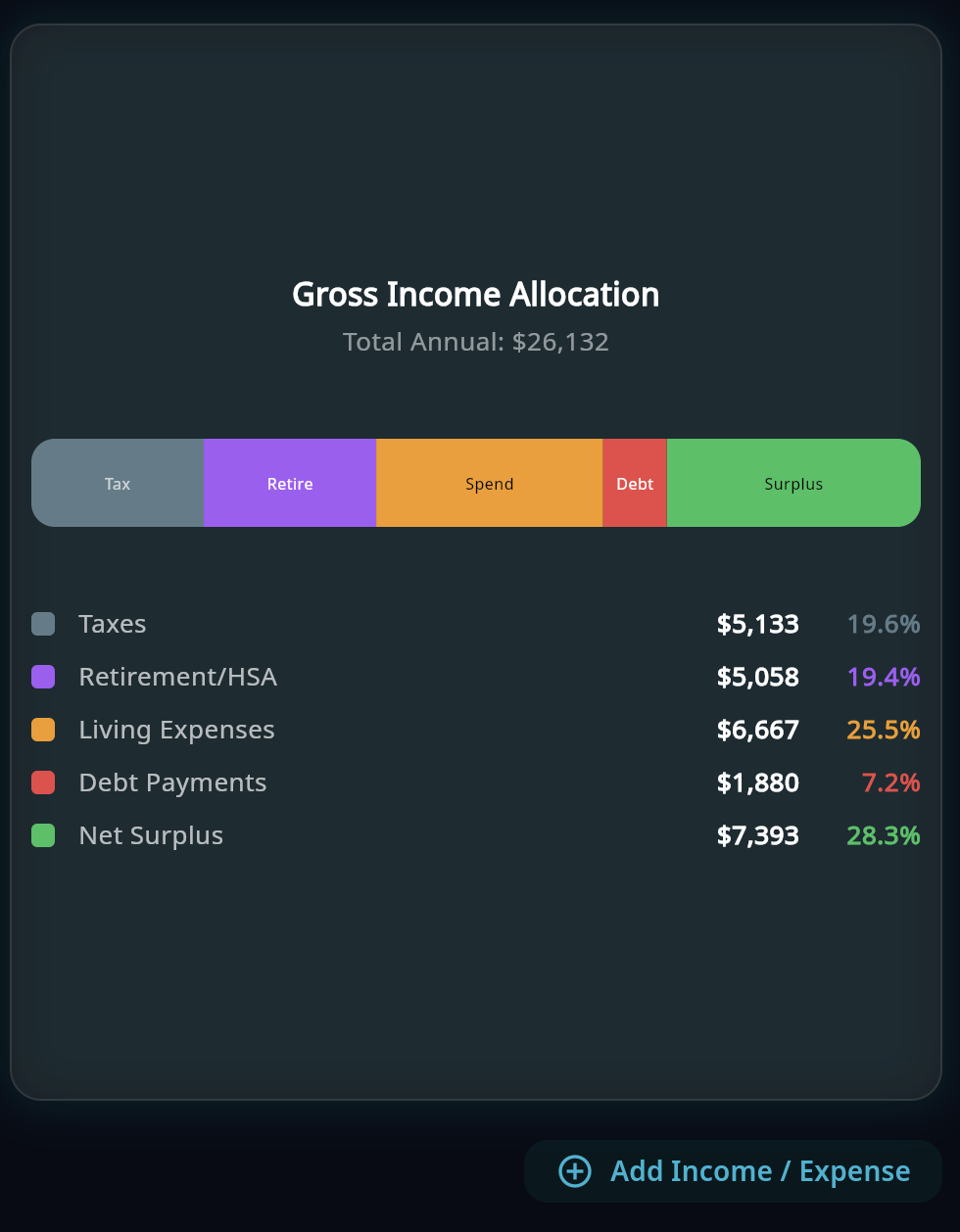 Simple Cash Flow