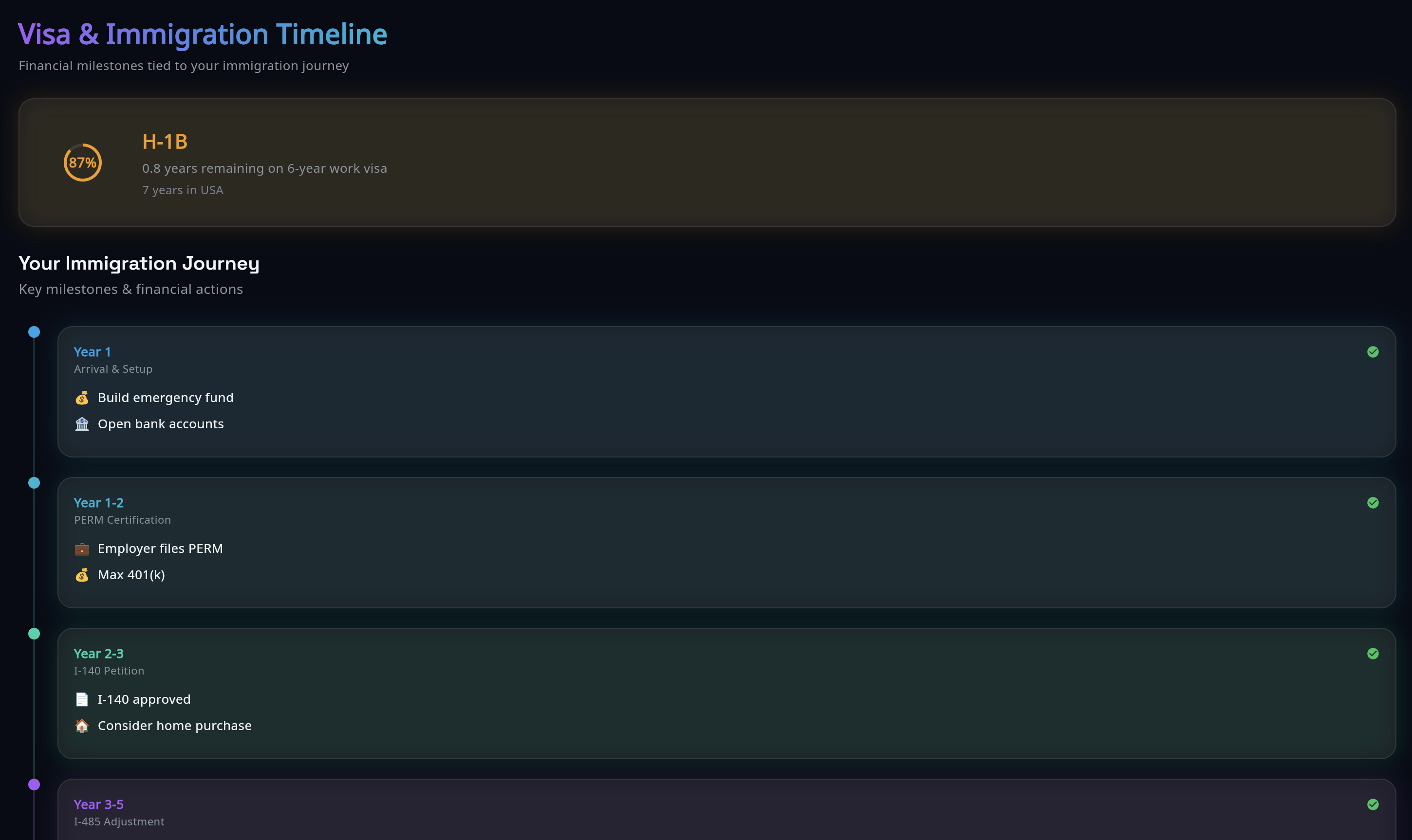 Visa Tracking Dashboard